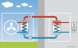 Schema Split Wärmepumpe